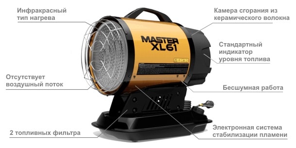 Особенности конструкции нагревателя Master XL 61