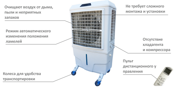 Особенности конструкции и принцип работы кондиционера Master BC 80