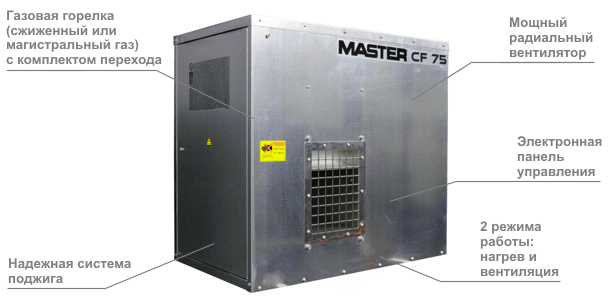 Особенности конструкции нагревателя Master CF 75